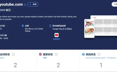 打败亚马逊的不是Shopify或者阿里，可能是YouTube？