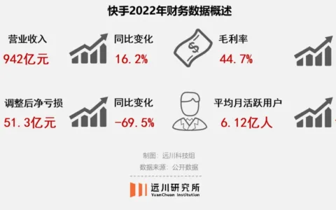 换一个角度看快手