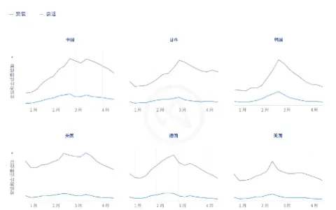 单季度全球安装量翻倍，10％产品ARPU达0.30美元，超休闲游戏开了个好头