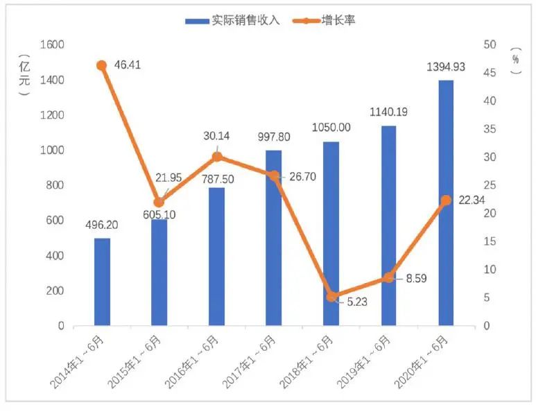 全球化产品成未来趋势，《黎明之海》引领游戏业“文艺复兴”
