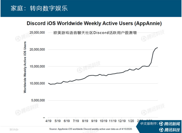 StarMaker月活突破5000万，这款K歌App成为海外头部音乐社区