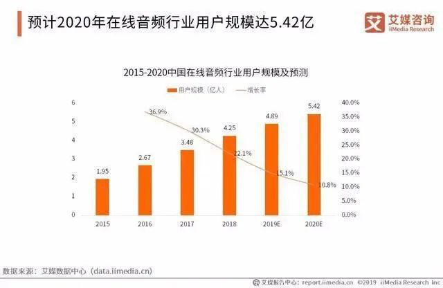 PenyuFM 融资500万、Yiya上线即登榜：音频App出海正当时？