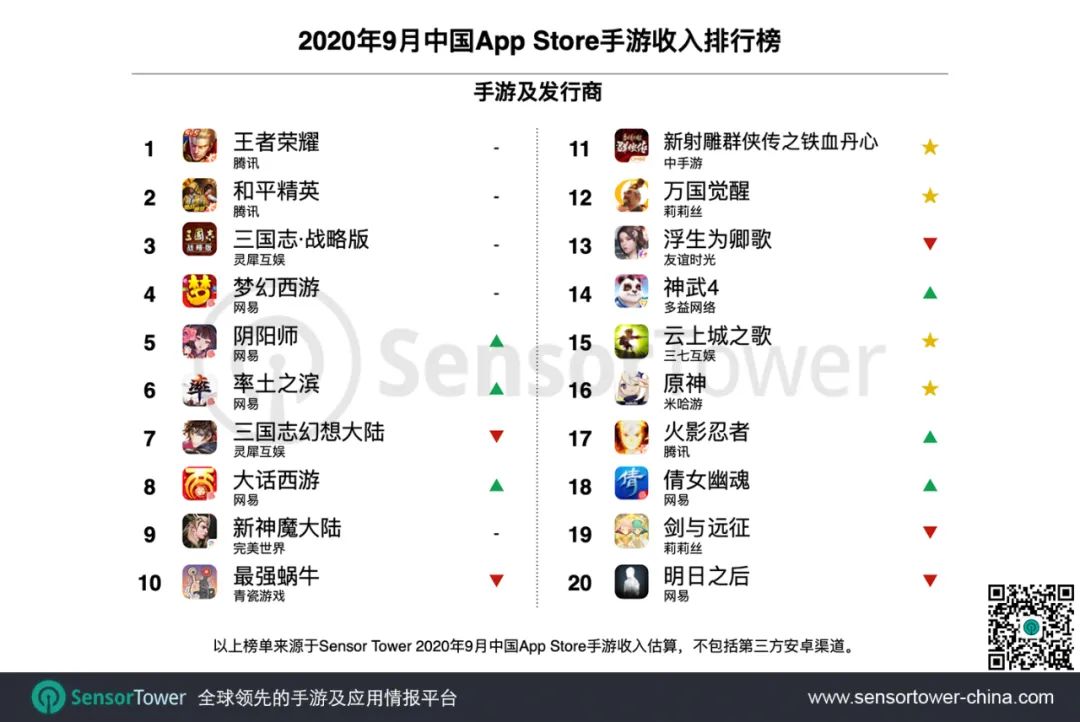 2020年9月中国手游发行商全球收入排行榜