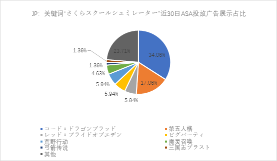 ASA投放观察：国产出海游戏“入侵”日本市场热词