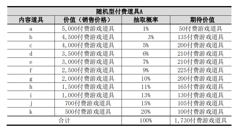 韩国动手了！当11款国产游戏在韩国因“开箱子”被判违规，中国厂商当如何进行反制？
