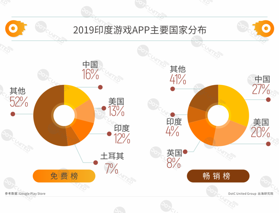中国APP出海十年记