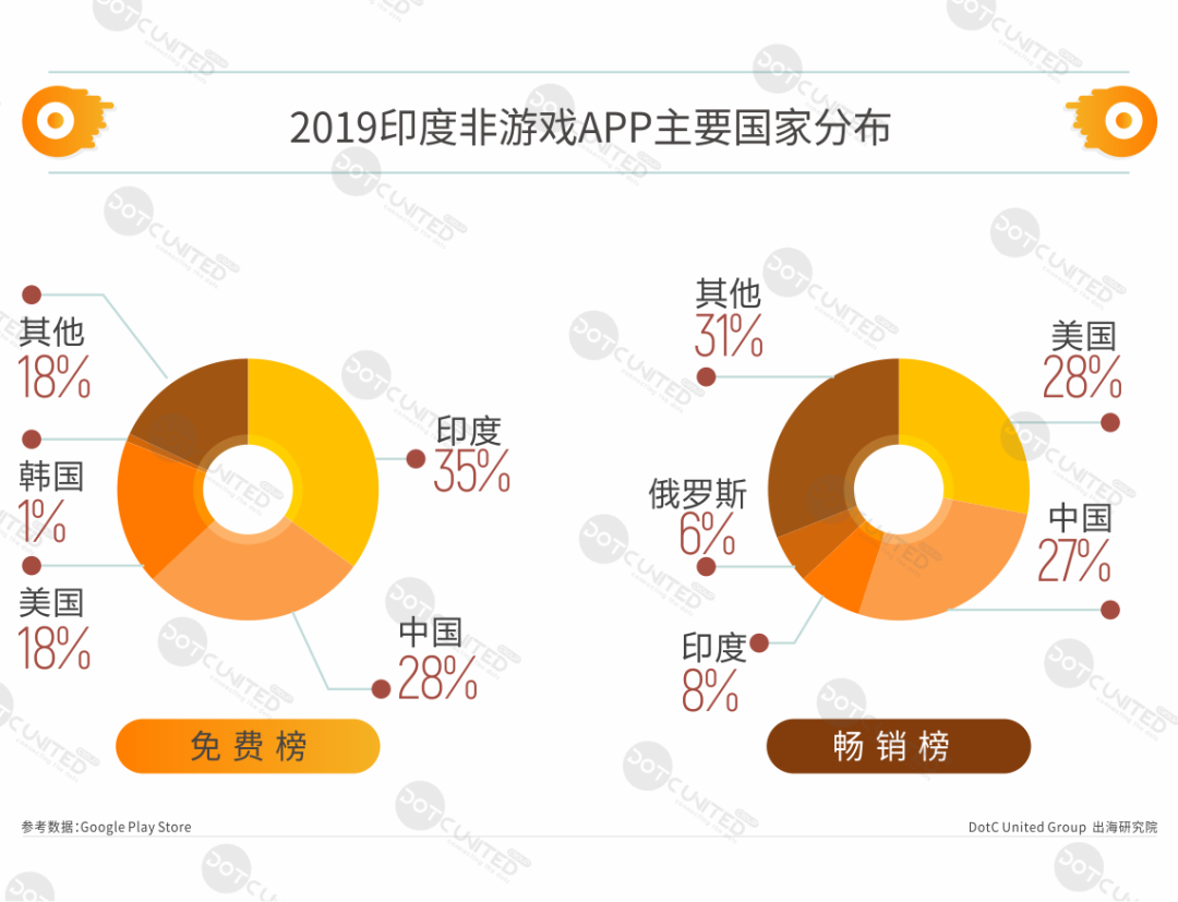 中国APP出海十年记