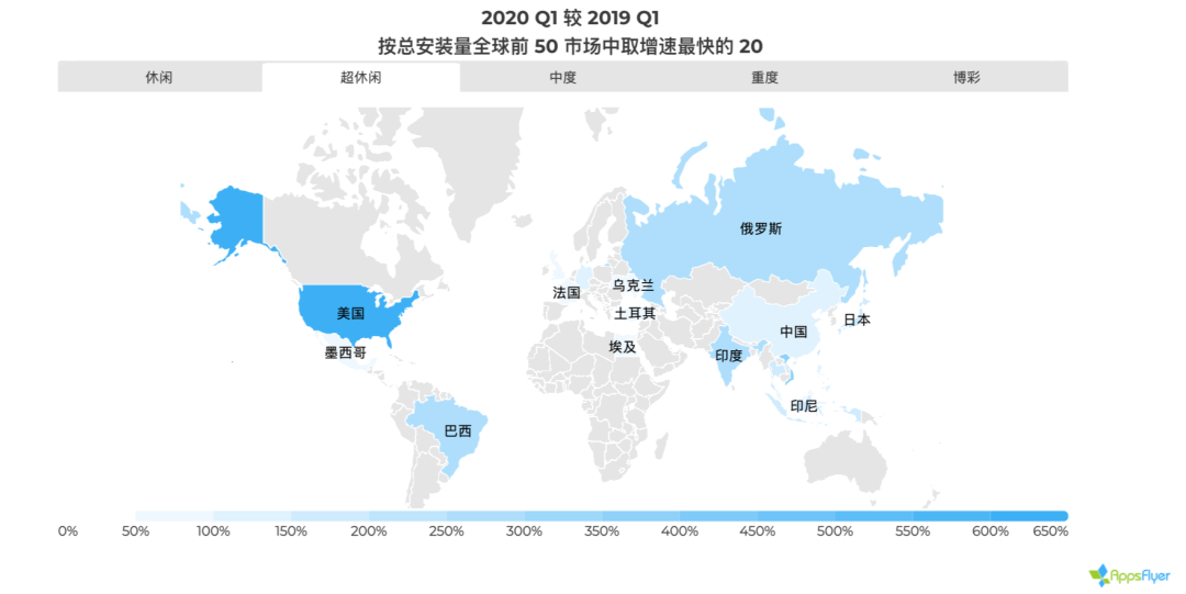 100%分成、多重激励补贴，当大厂入局，超休闲游戏厂商还能怎样争取更多流量？