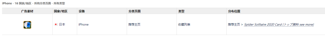 4399两款游戏双双进入韩国畅销TOP20，乐元素新作拿下日本畅销第三 | 一周出海榜