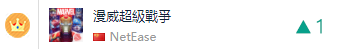 4399两款游戏双双进入韩国畅销TOP20，乐元素新作拿下日本畅销第三 | 一周出海榜