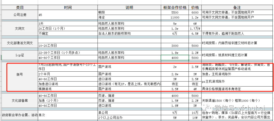 独家：惊雷阵阵！游戏版号再度炸锅了，苹果、字节相关人员回应
