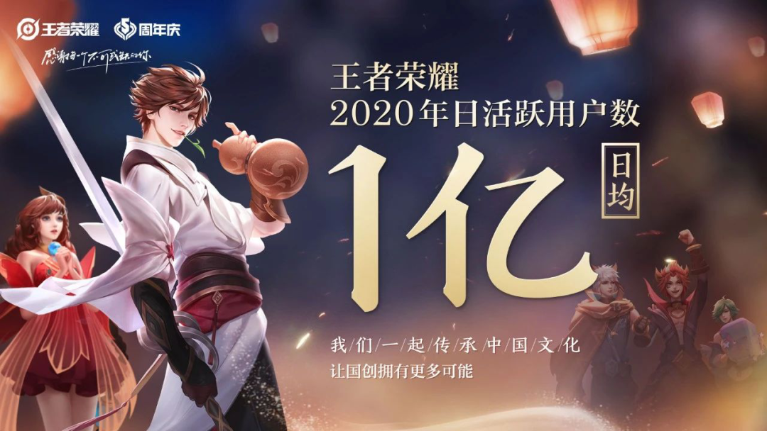 腾讯Q3手游营收391.73亿元，同比增速连续三季度超60%