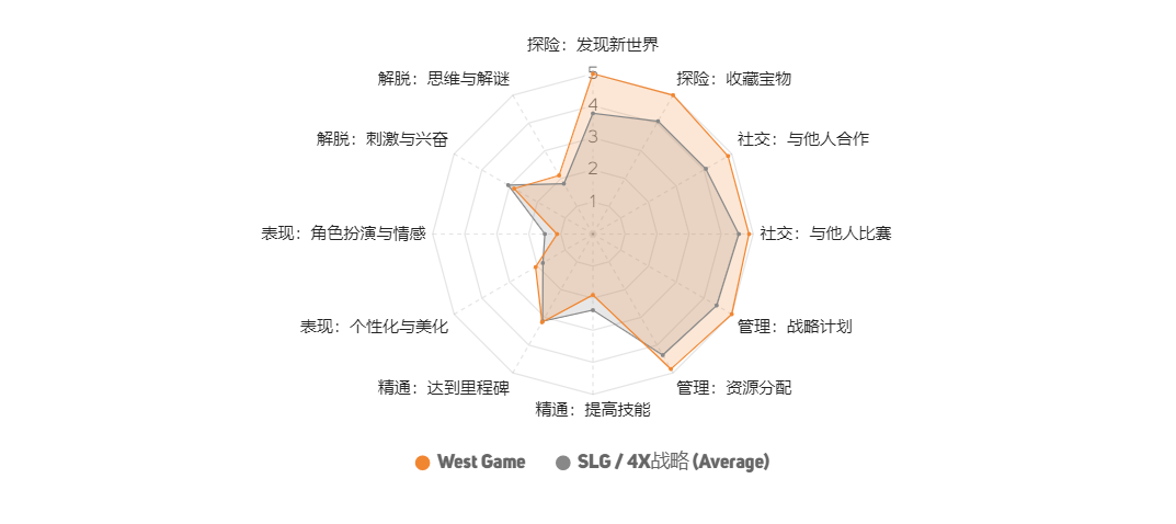一款看似不起眼的国产SLG，悄悄冲到了美国畅销榜Top 30