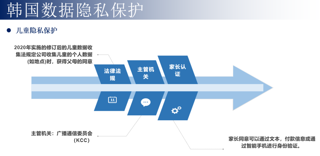 出海韩国，如何避开那些法律坑？结合最近一年韩国市场来聊聊