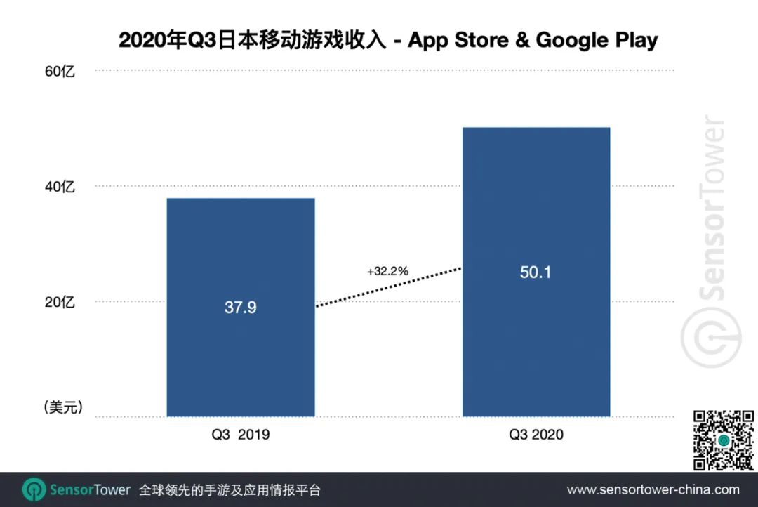 2020年Q3日本手游市场 - 27款中国手游入围Top100，拿下25%市场份额