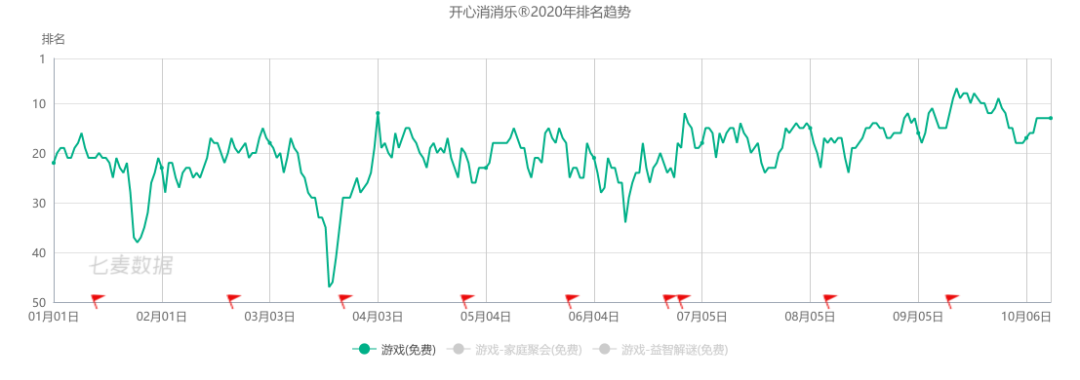 《原神》iOS下载量全球第二，《万国觉醒》收入全球第七——9月手游指数