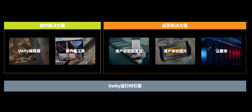 游戏引擎市场占有率超50％，Unity将用这些新技术改变“游戏玩法”
