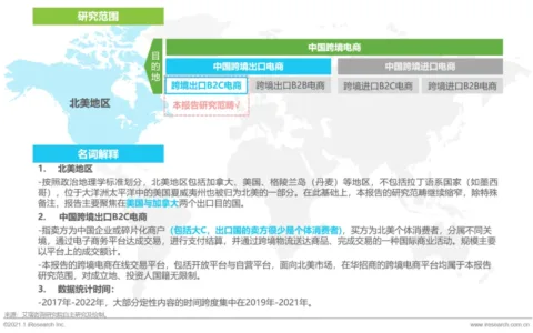 2020&2021年中国跨境出口B2C电商发展报告：北美篇