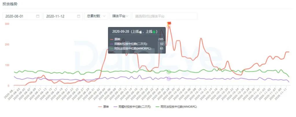 追平日本厂商、碾压韩国同行：中国游戏在日本真赢了么？
