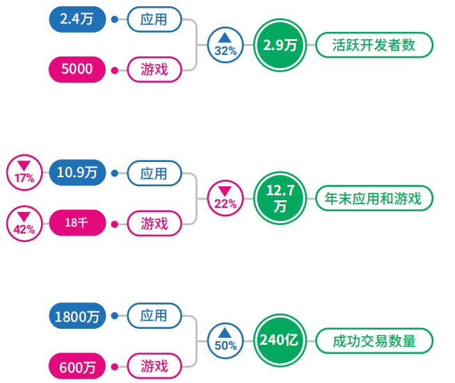 超4000万用户 伊朗最大移动渠道巴扎商店寻中国游戏产品合作