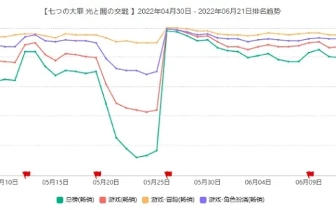 横扫日韩畅销第一，让国内玩家等了4年，这款大作刚拿版号火速开测了