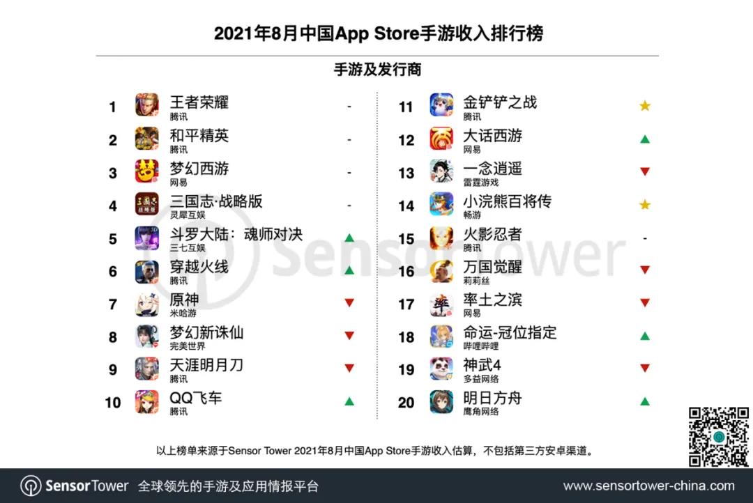 2021年8月中国手游发行商全球收入排行榜