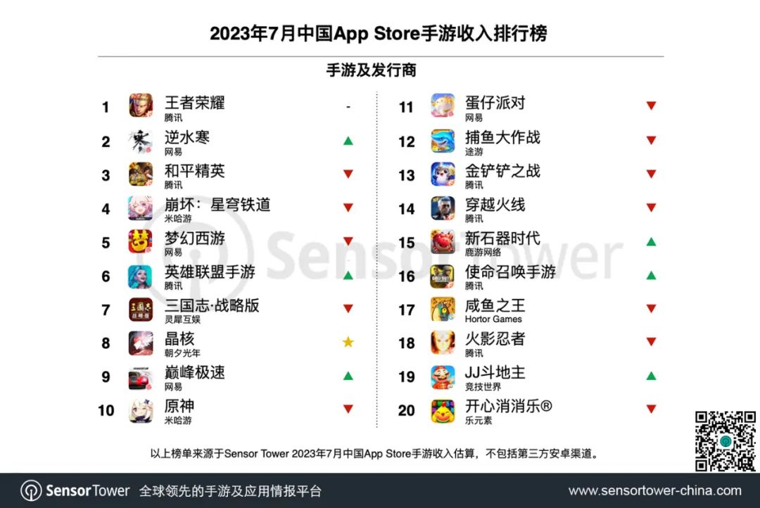 2023年7月中国手游发行商全球收入排行榜