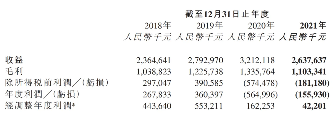 创梦天地2021年财报：营收26.37亿，4款游戏将与腾讯合作研运