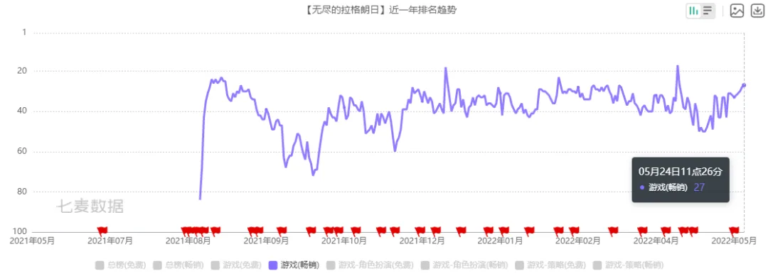 网易这款小众SLG空降榜单Top 1后，我发现了它的秘密