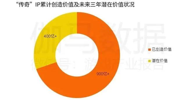 在这个百亿级的内卷品类市场，网易终于出手了