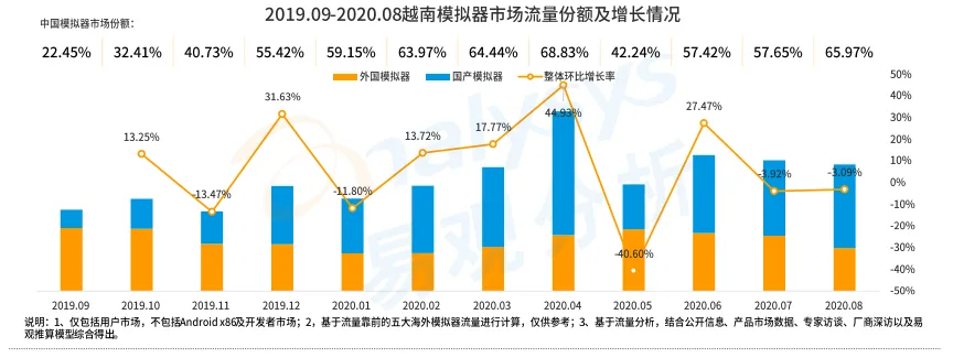 手游模拟器用户规模破亿背后：Gameloop领航海内外增长