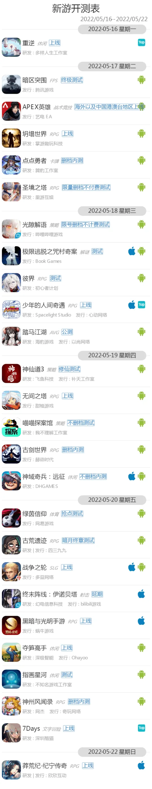5月16日—5月22日共有25款游戏开测｜GameRes