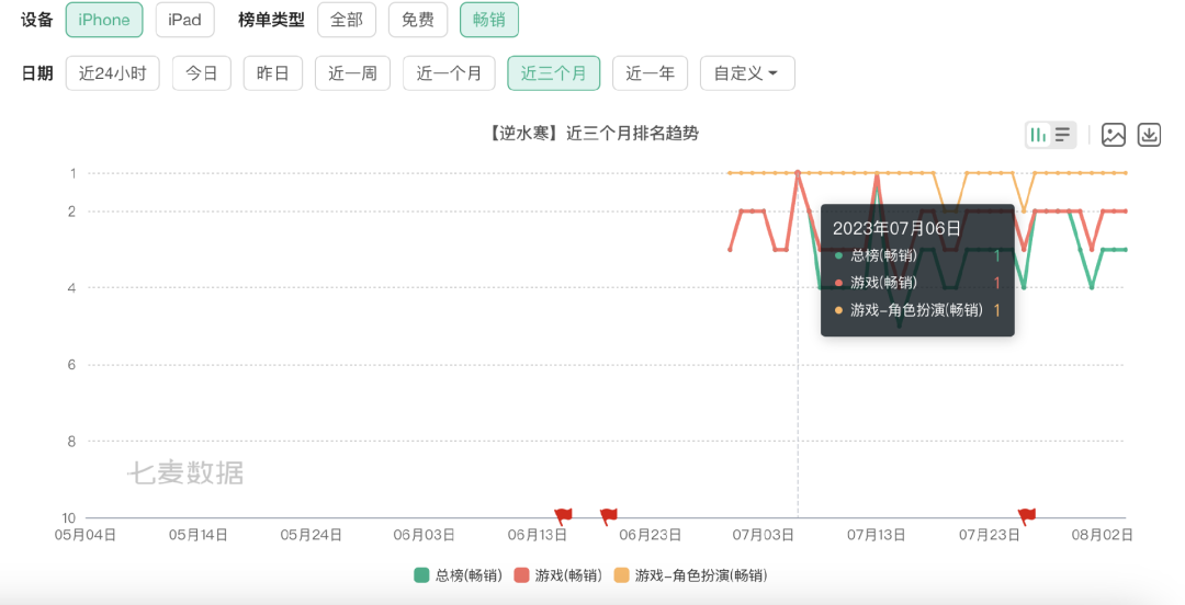 首月流水超30亿？逆水寒手游是怎么打破行业记录的