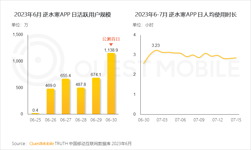 神仙打架！网易收入大涨70%，朝夕光年靠《晶核》流水翻倍