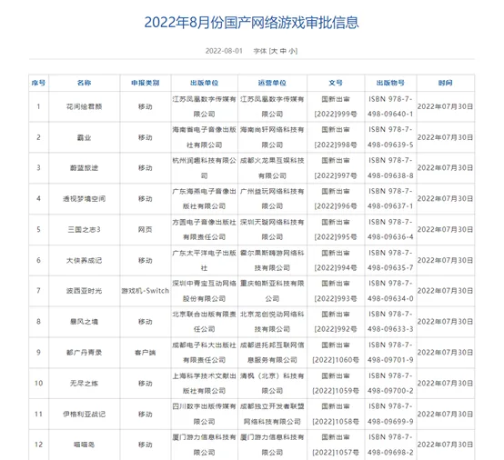 8月版号解读丨蚂蚁领衔动物向题材崛起 超休闲仍是中小研发续命良药