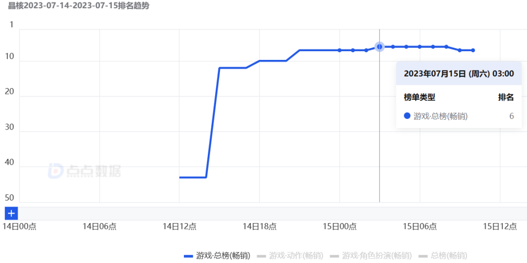 Q3储备：腾讯携8款产品重回战场，《蔚蓝档案》《少前2》进攻二次元