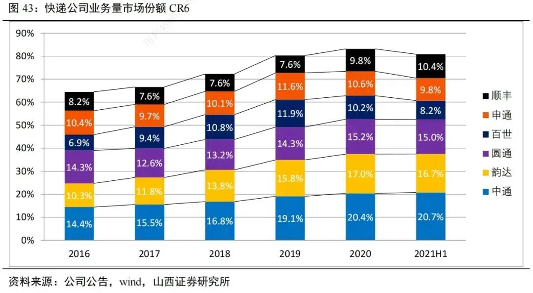 攻防换位，顺丰、通达系加码东南亚快递市场