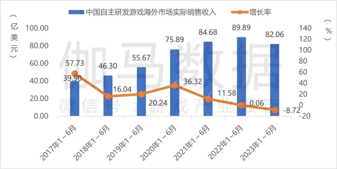 上线3个月后，点点互动这款“冰雪生存SLG”冲击美区畅销榜T0P20