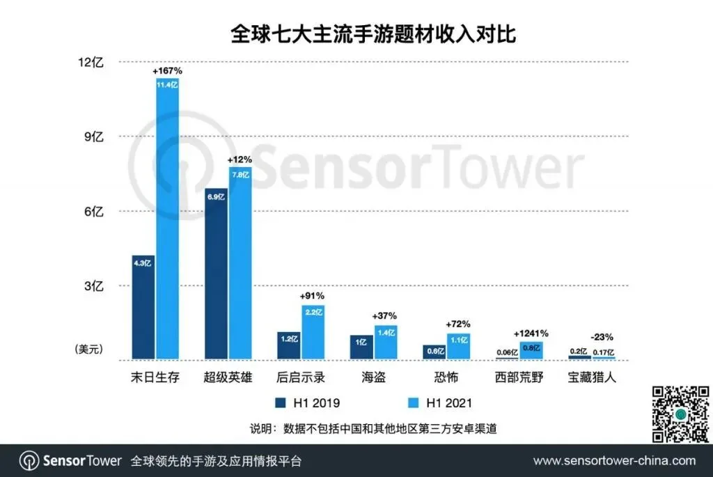一下子涌现5款，这条少有人敢做的赛道被盯上了？