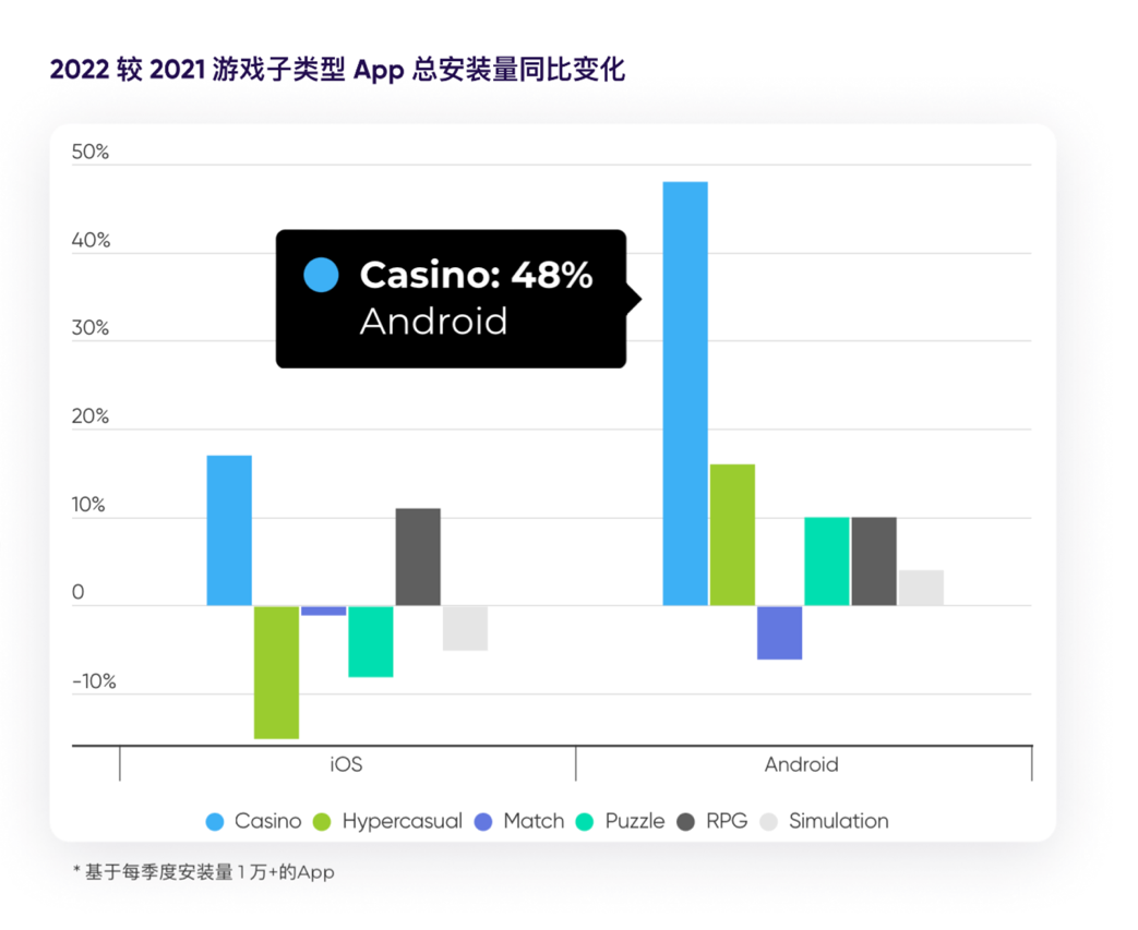 市场洞察丨解锁2023手游出海营销奥秘 深度解读《游戏 App 营销现状报告》