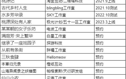 聚焦经典国漫IP，这款古风经商游戏从7次国漫联动中尝到了什么甜头？