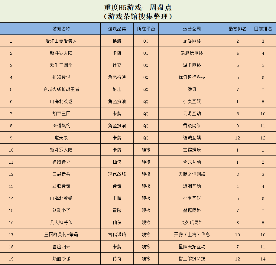 《最强蜗牛》冲上美榜前列，二合+经营玩法持续爆火 | 休闲新游周报