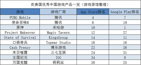 中国手游Q1在美份额创新高 IGG新游拿到版号 | 欧美出海秀