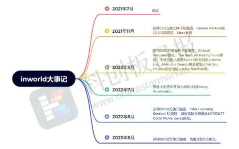 “AI+游戏”大有可为！头部初创公司完成新一轮融资
