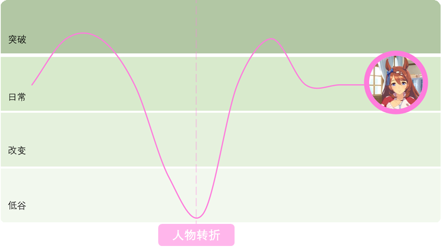 年入10亿美元，海外称霸2年：这款二游能否打开僵局？