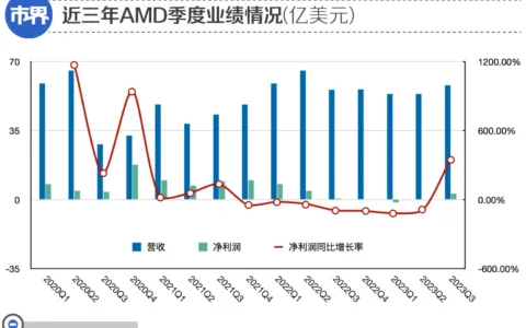 英伟达捅了AMD一刀