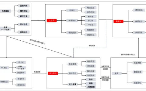 FunPlus这款科幻SLG，听说砸了很多钱