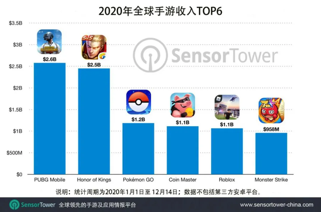 在吃鸡市场分一杯羹？IGG做了一款MOBA类吃鸡手游