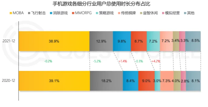 移动互联网年度报告：多款手游月活下滑，强IP是厂商发力点