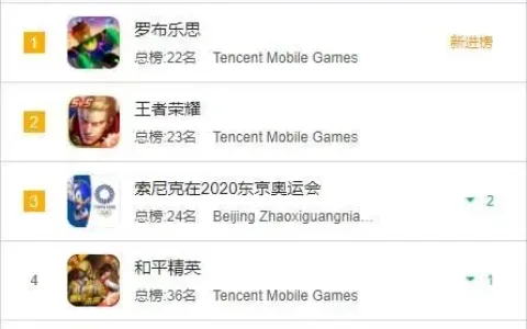 字节腾讯同时上新，奇怪的是，这轮搏杀的是两款进口游戏